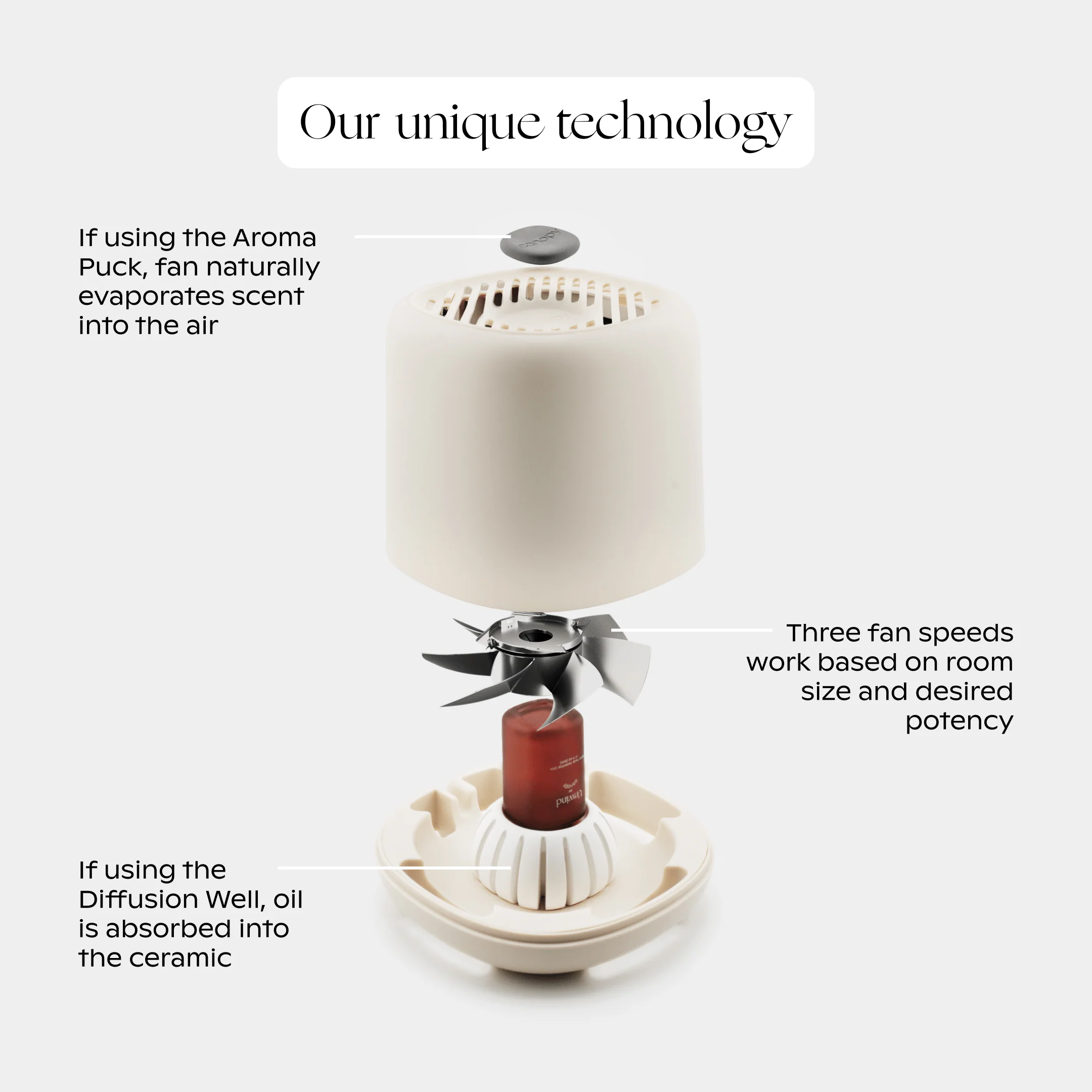 Aroma Diffuser Bundle - Image 4