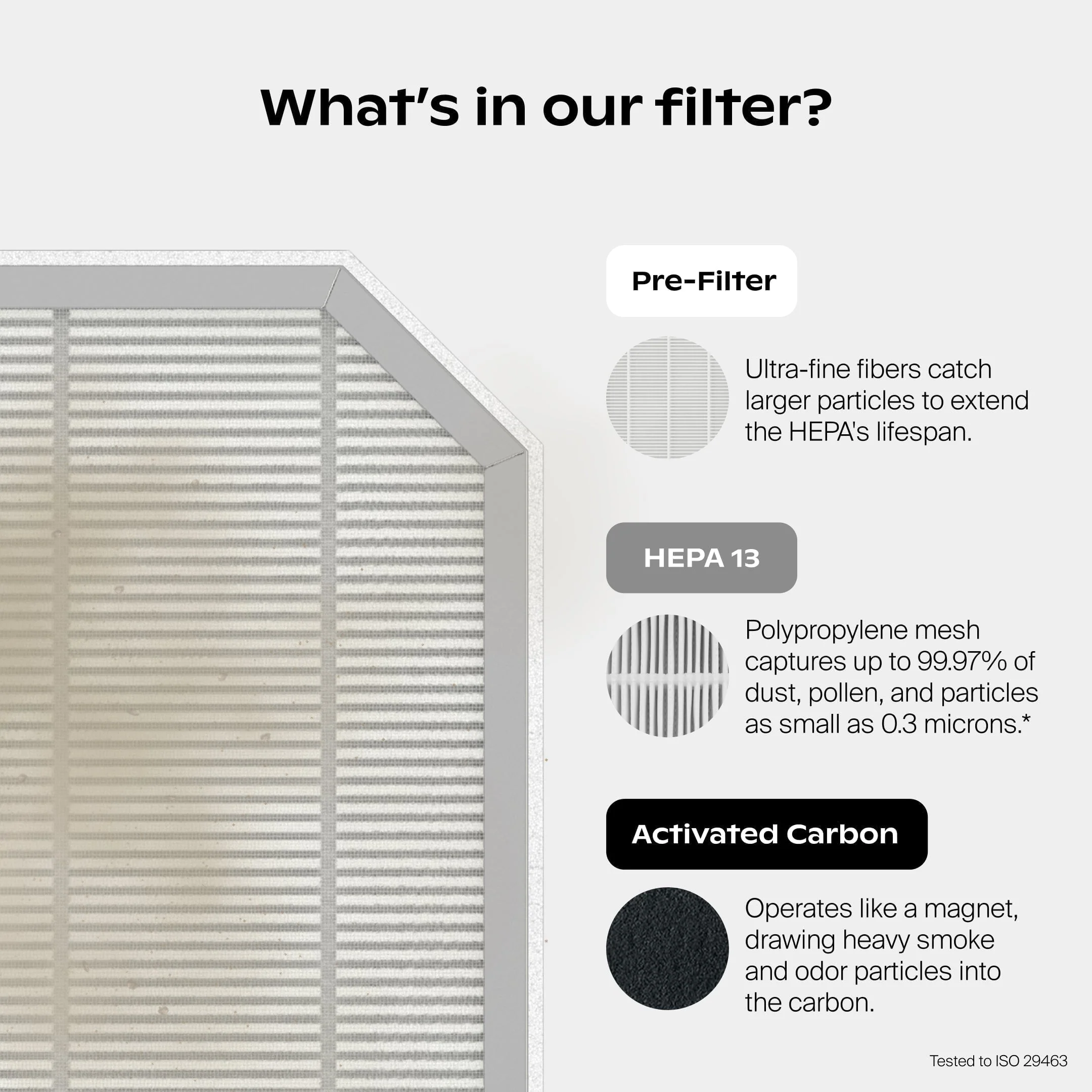 Air Purifier Protect Plus Filter Bundle - Image 6