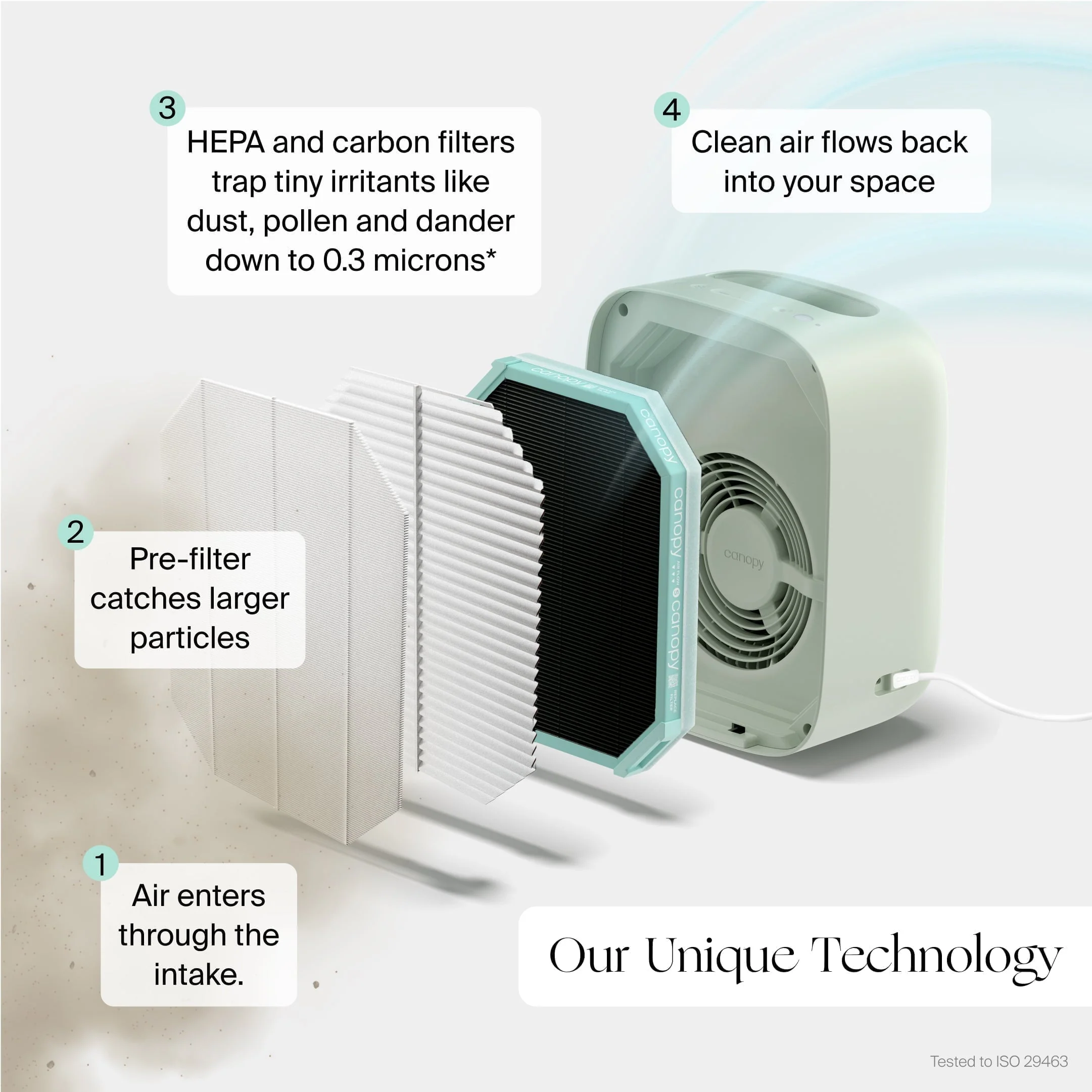 Nursery Air Purifier - Image 6